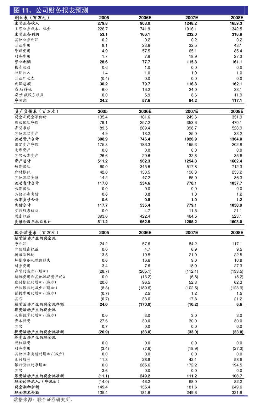 居然之家完成工商變更登記 正式更名為'居然之家'并調整經營范圍